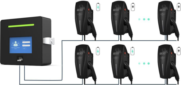 Central de monitorização para Carregadores TEV Z-BOX - TEV Z-MC01 - Image 2